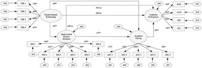 How study-related positive emotions and academic psychological capital mediate between teacher-student relationship and academic performance: a four-wave study among high school students
